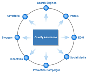 Quality Assurance